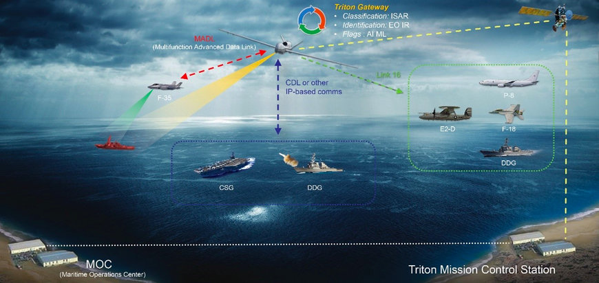 NORTHROP GRUMMAN CONNECTS DISTRIBUTED PLATFORMS ACROSS DOMAINS